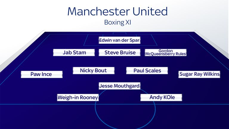 Manchester United Boxing XI