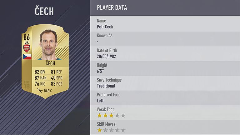 Petr Cech FIFA 2018 card