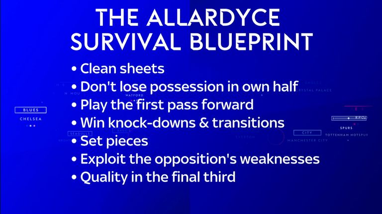Sam Allardyce's Premier League survival blueprint