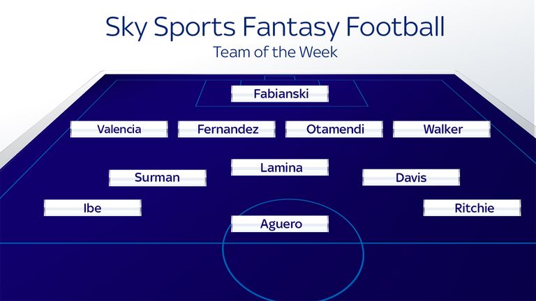 Sky Sports Fantasy Football team of the week