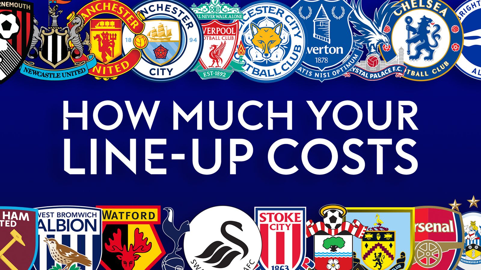 Premier League clubs ranked for transfer fees spent on players used
