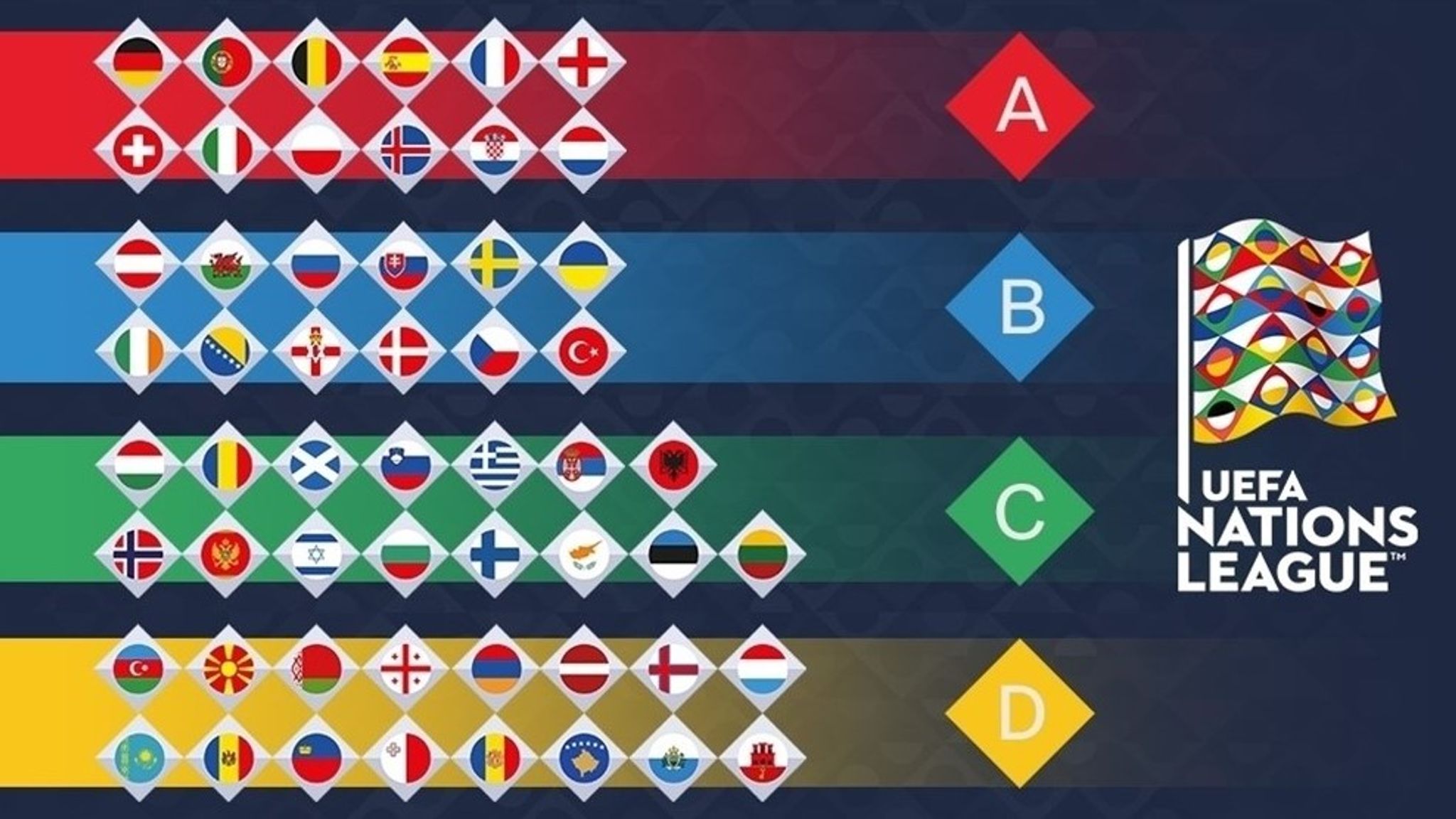 Лига наций мужчины. Лига наций УЕФА эмблема. Флаг Лиги наций УЕФА. Лига наций 1919 флаг. Лига наций по футболу логотип.
