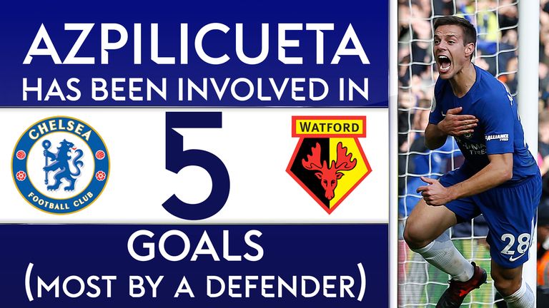 Cesar Azpilicueta scored for Chelsea against Watford to add to his four assists already this season