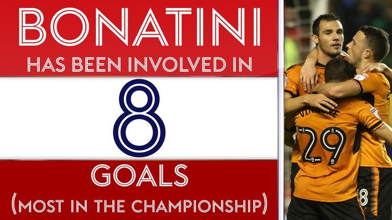 No player in the Championship has been directly involved in more goals than Wolves striker Leo Bonatini.