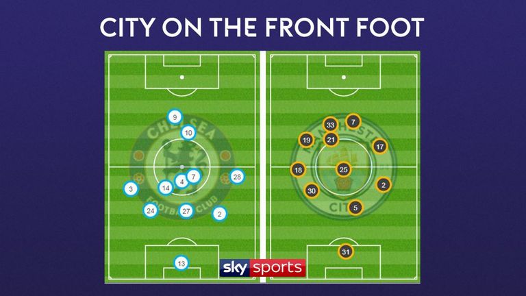 Chelsea and Manchester City's average positions in their Premier League match at Stamford Bridge in September 2017
