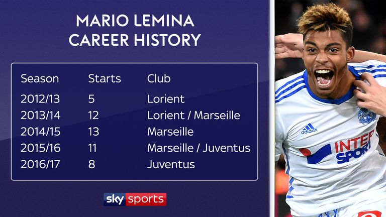 The career history of Southampton midfielder Mario Lemina shows that he has not started too many games