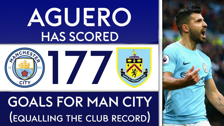 Sergio Aguero scored from the penalty spot against Burnley to become Manchester City joint-top goalscorer of all time