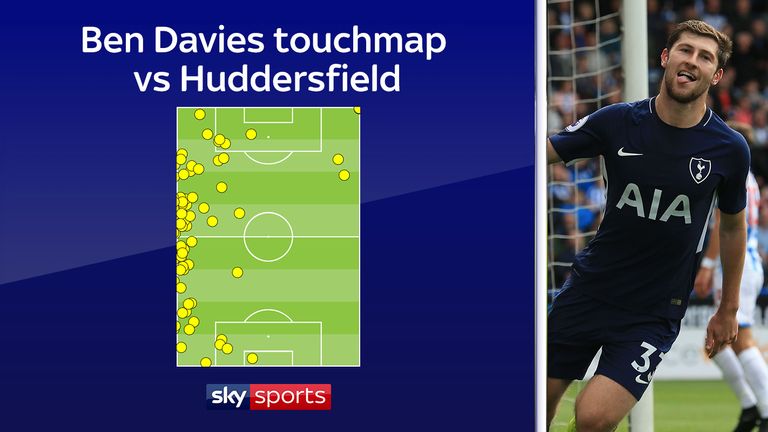 Ben Davies' touchmap in the 4-0 win at Huddersfield