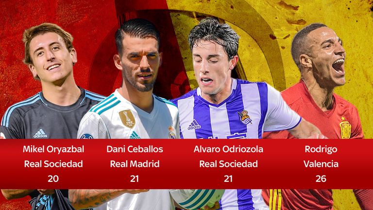 Could these rising stars make Spain's World Cup squad?