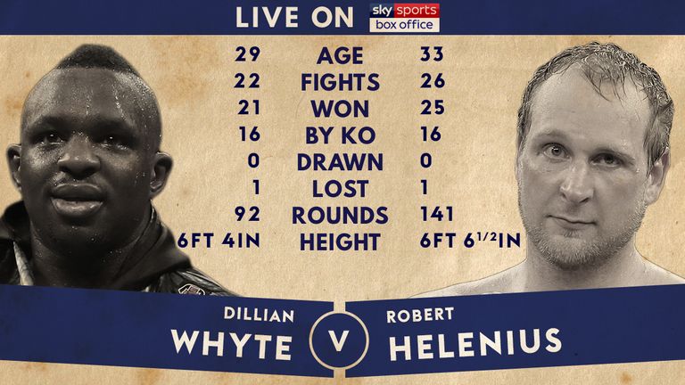 Dillian Whyte, Robert Helenius, tale of the tape 
