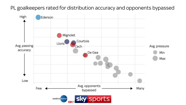 DISTRIBUTION