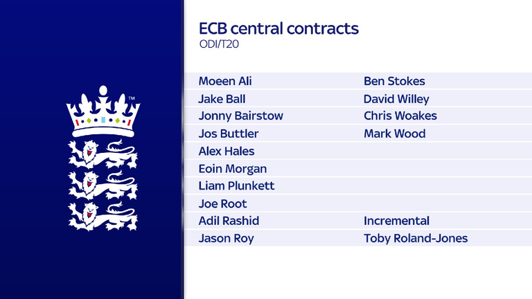 The England and Wales cricket Board name those players offered central contracts for the limited overs team.