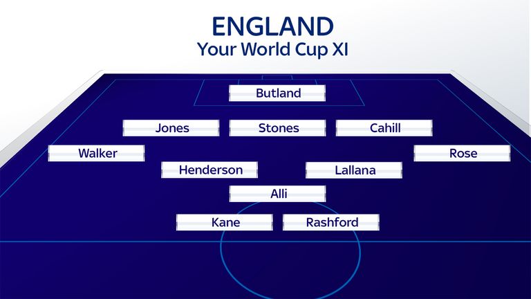 Your England Xi For World Cup 2018 Joe Hart Or Jack