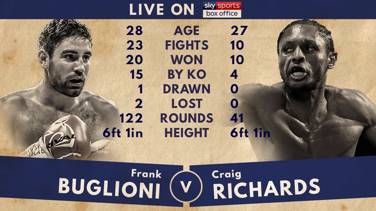 Frank Buglioini v Craig Richards - Tale of the Tape