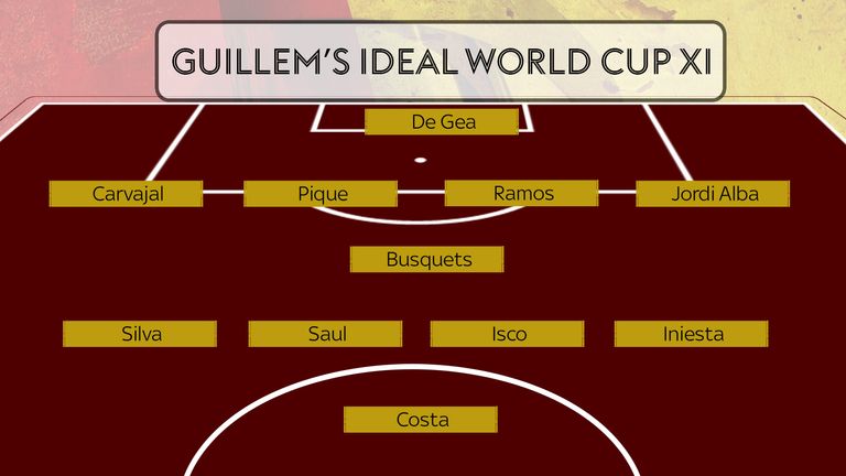 Guillem Balague has picked his ideal XI for the World Cup