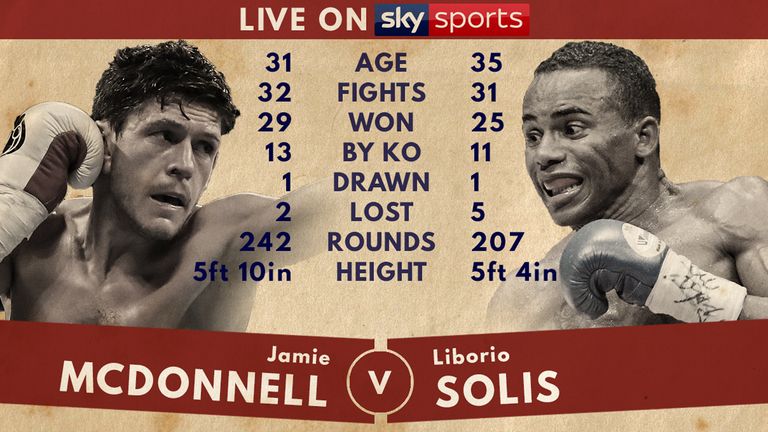 Tale of the Tape - McDonnell v Solis