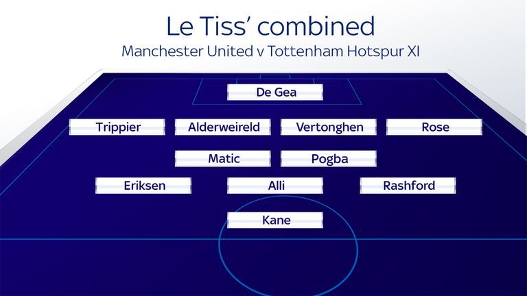 Le Tiss' combined Manchester United - Tottenham Hotspur XI