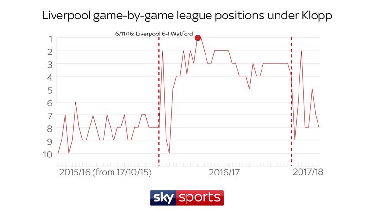 LEAGUE POSITION