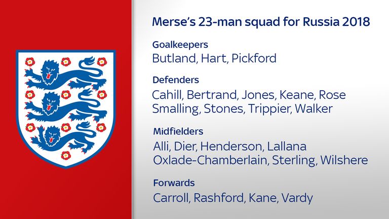 Merse’s 23-man squad for Russia 2018