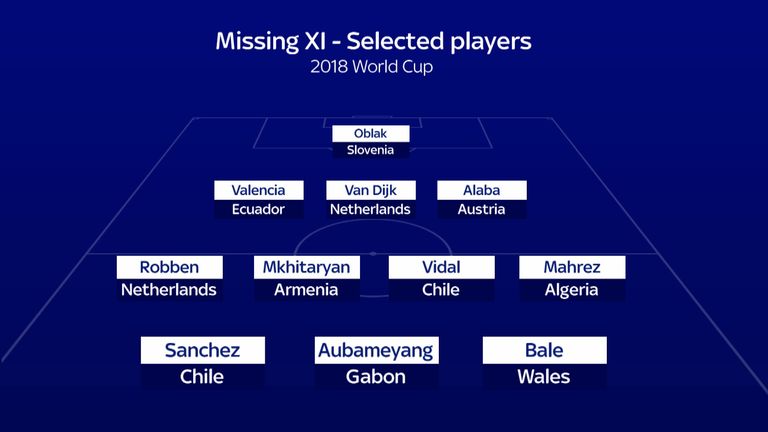 Missing World Cup XI