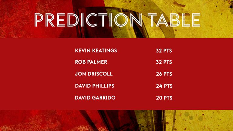 Revista Predictor Matchday 8 table