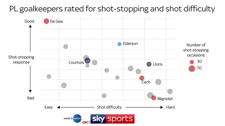 SHOT-STOPPING