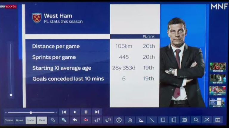 West Ham statistics from 2017/18 season