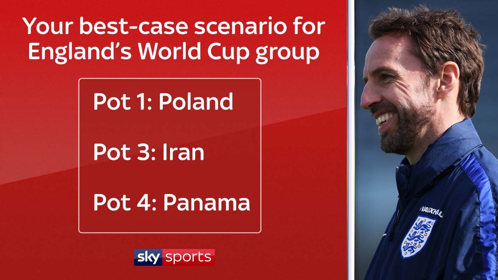 Revealed Your most desired and feared World Cup group for England