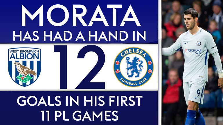 Alvaro Morata now has eight goals and four assists in his first 11 Premier League games for Chelsea