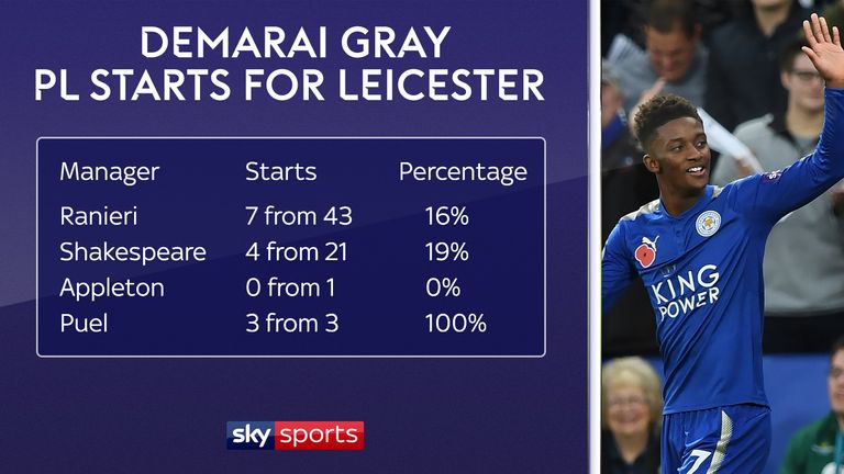 Claude Puel has given Demarai Gray his long-awaited chance at Leicester City