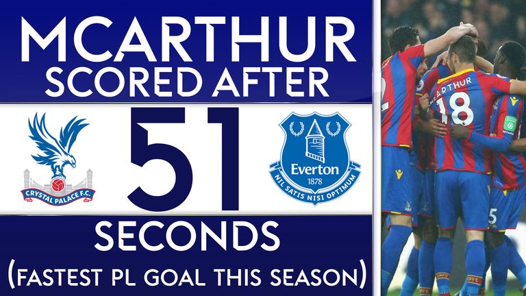 James McArthur scored after only 51 seconds of Crystal Palace's game against Everton