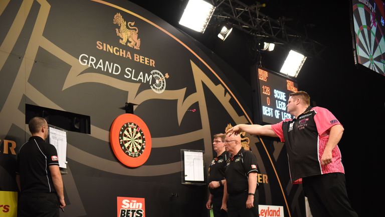 Grand Slam Of Darts