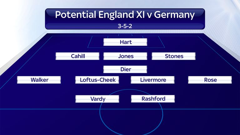 England potential line-up v Germany - 3-5-2