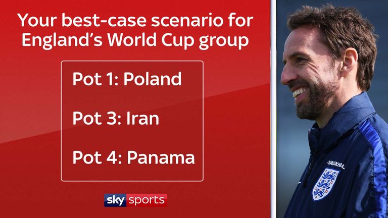 Best-case scenario England