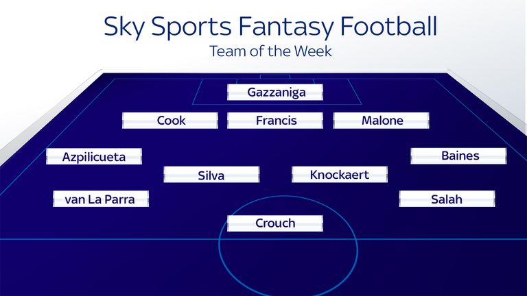 Sky Sports Fantasy Football - Team of the Week