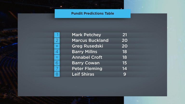 Final tennis pundits prediction table 2017