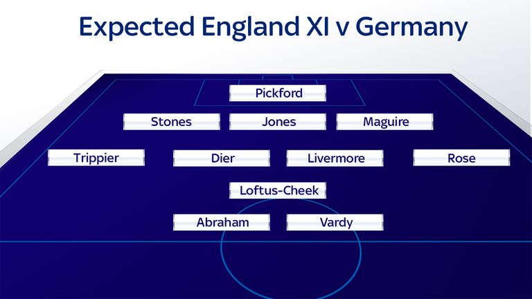 Gareth Southgate's expected XI against Germany, according to Sky sources