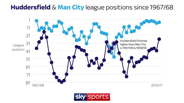 LEAGUE POSITIONS