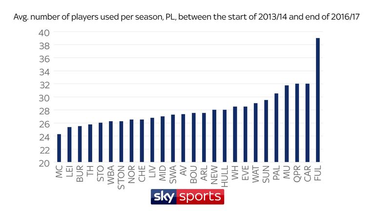 NO. OF PLAYERS