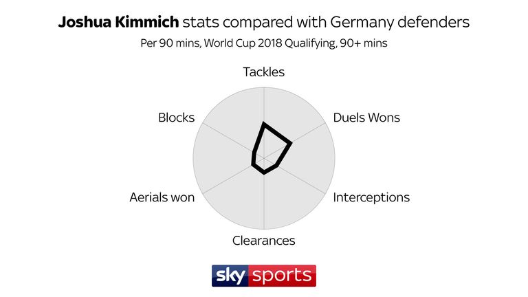KIMMICH WEAKNESSES