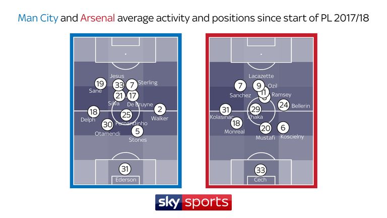 AVERAGE POSITIONS 2017/18