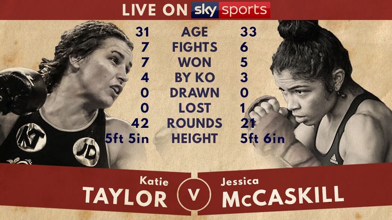 Tale of the Tape - Katie Taylor v Jessica McCaskill