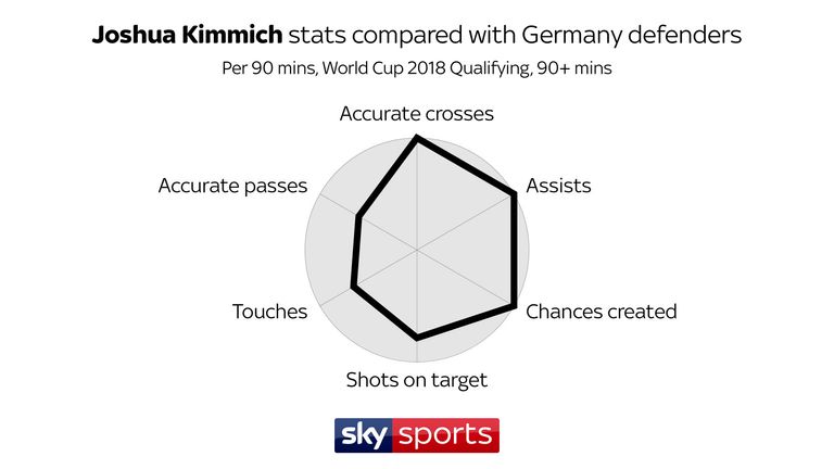KIMMICH STRENGTHS - USE THIS ONE