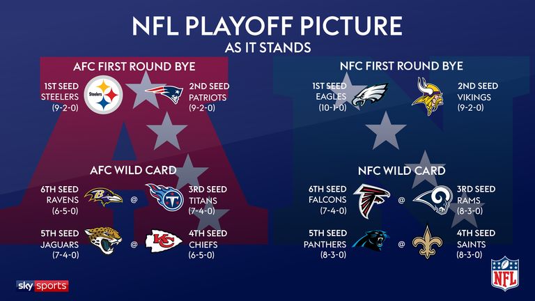 NFL playoff picture - Week 12