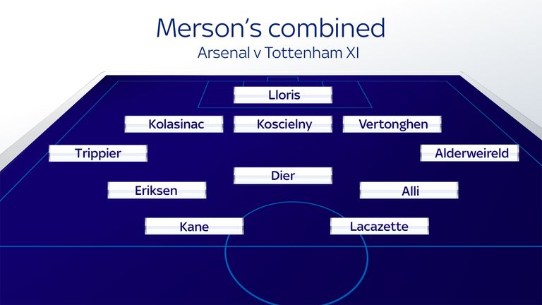 Merson's combined Arsenal v Tottenham XI