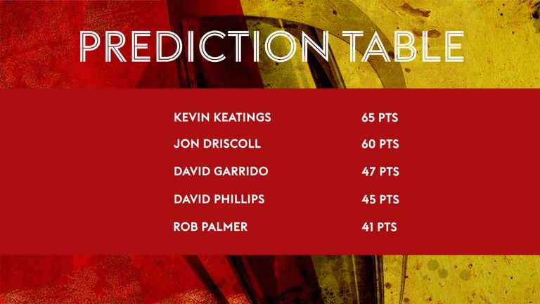 Revista Predictor Table - Matchday 11