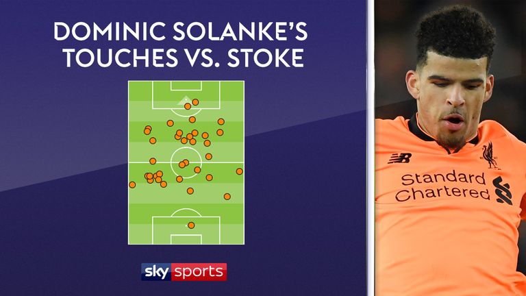 Dominic Solanke's touchmap shows he tracked back and helped out defensively