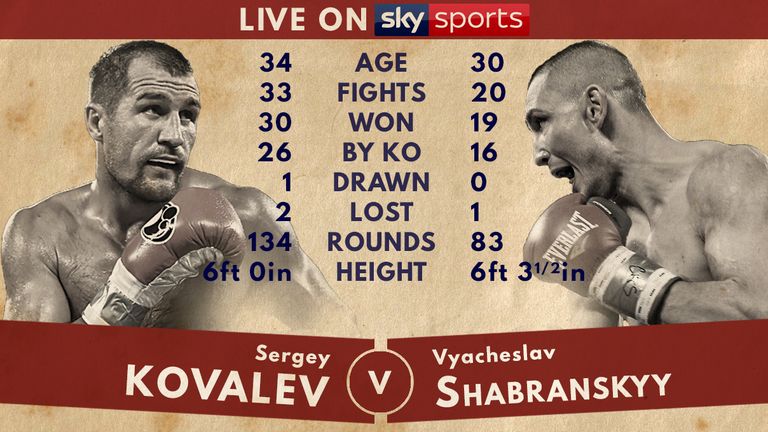 Tale of the Tape - Sergey Kovalev v Vyacheslav Shabranskyy