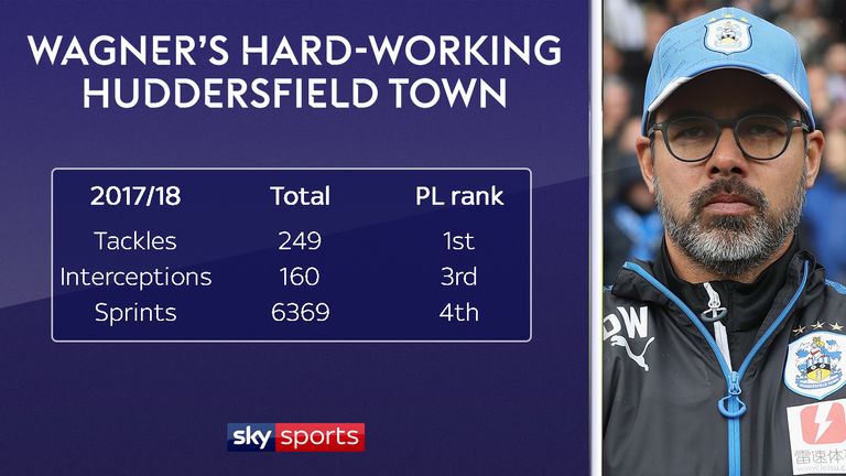 David Wagner's Huddersfield rank highly for tackles, interceptions and sprints