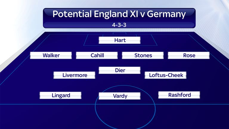 England 4-3-3